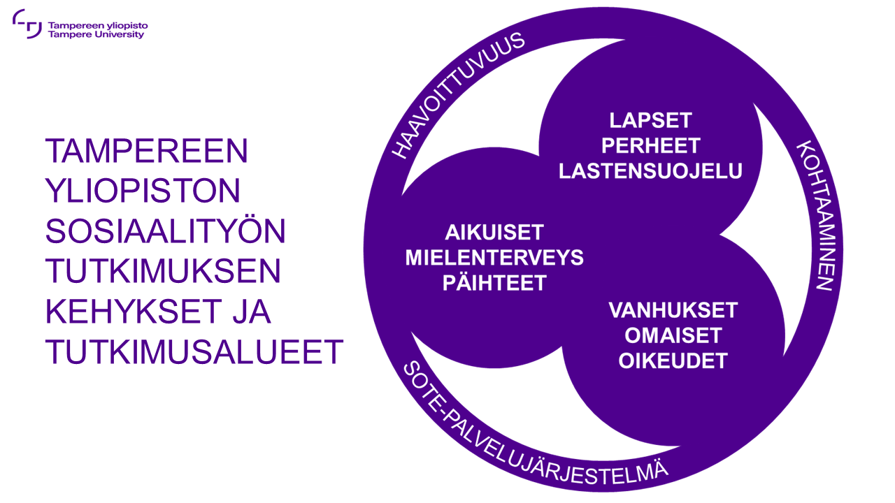 Sosiaalityön tutkimuksen kehykset ja tutkimusalueet Tampereen yliopistossa