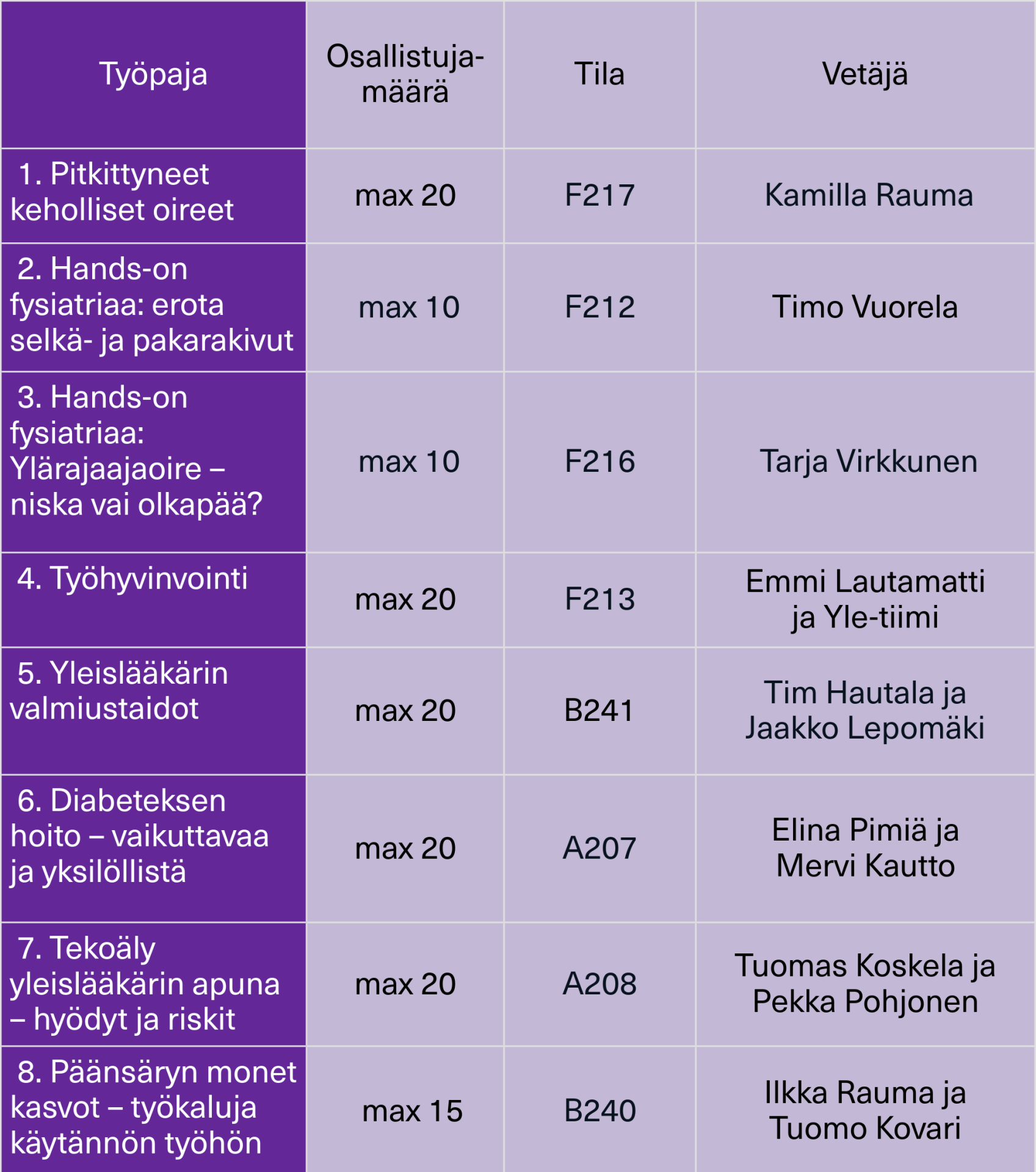 työpajat