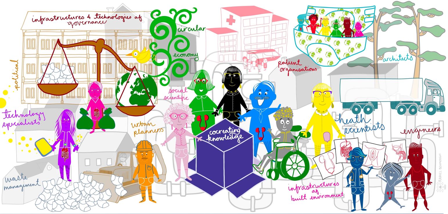 A colourful picture of cartoon type figures representing different kinds of people and professionals with bladder and bowels and other pelvic organs. Some wear incontinence pads, someone has a stomabag, or uses a wheelchair. There are images of buildings, a truck, trees, plumbing etc. hints about how continence relates entire infrastructures and technologies of society.